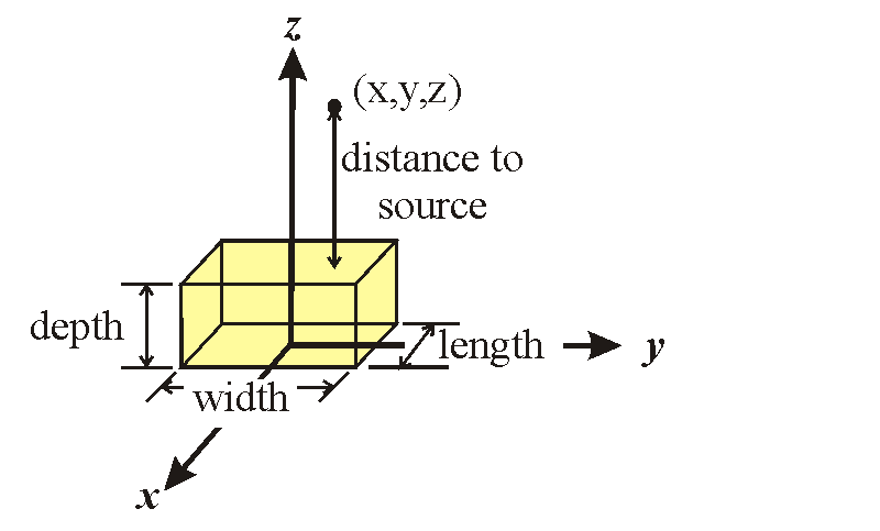 Rectangular Geometry